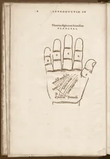Johannes Indagine, Chiromantia, Strassburg: J. Schott, 1541. Page 8.