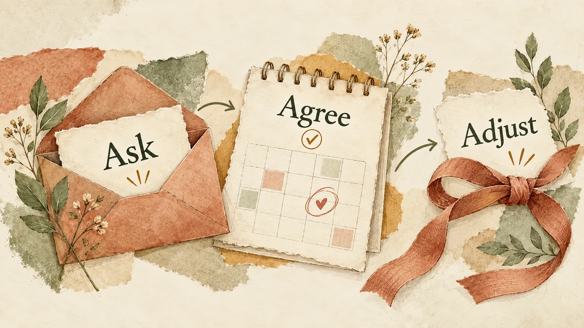 An illustrated open envelope, calendar and adjustable knot accompany the labels Ask, Agree and Adjust for a flexible contact arrangement.